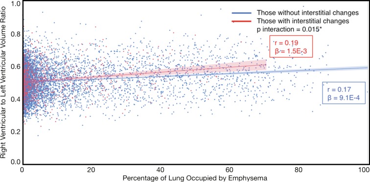 Figure 5b: