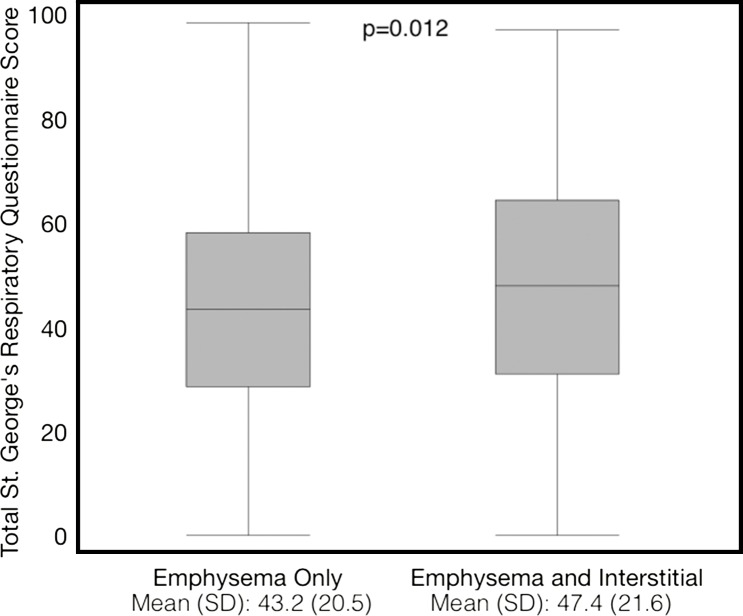 Figure 7a: