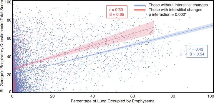 Figure 7b: