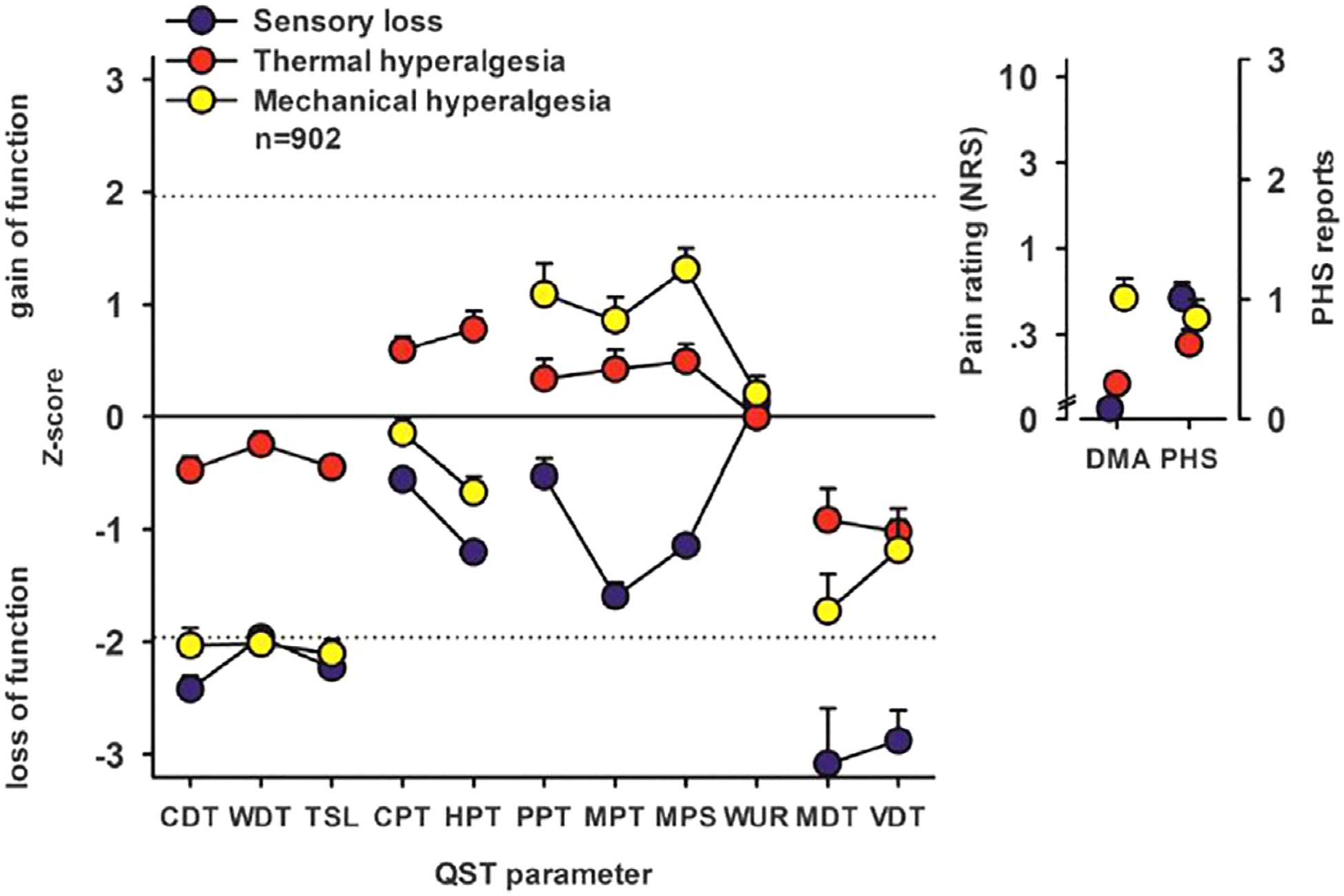 Figure 1.