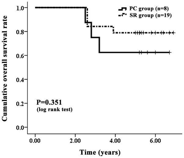 Figure 6.