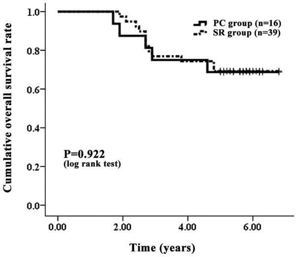 Figure 4.