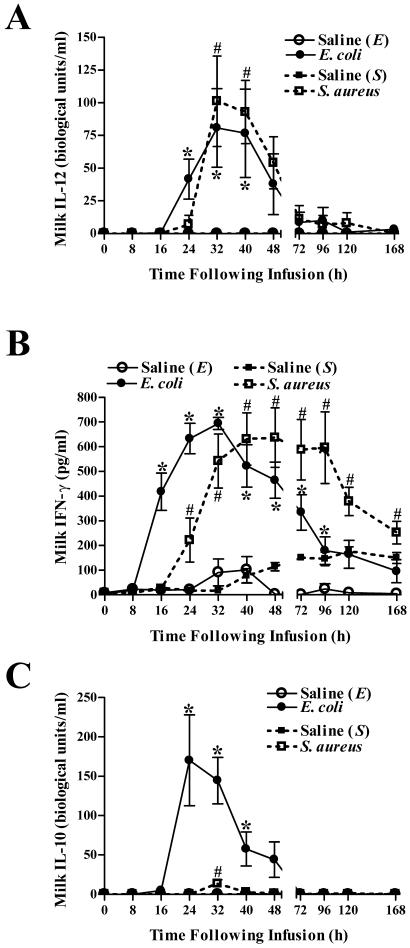 FIG. 7.