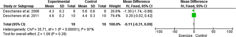 Fig. 10