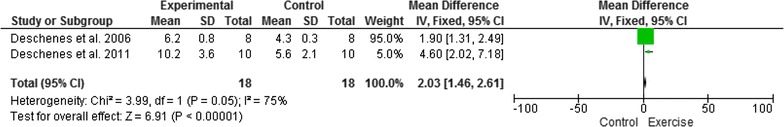 Fig. 4