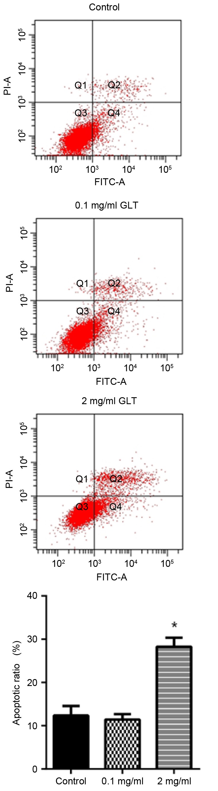 Figure 5.