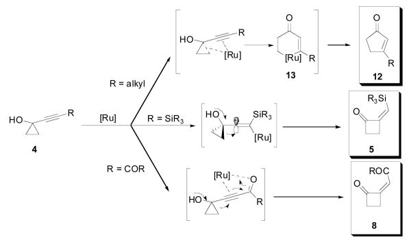 Scheme 2