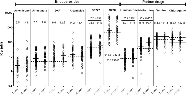 FIG 2