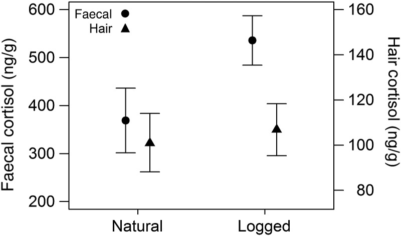 Figure 4: