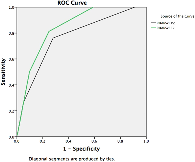 FIG 2.