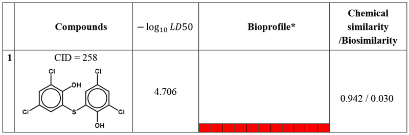 graphic file with name nihms-1527300-t0007.jpg