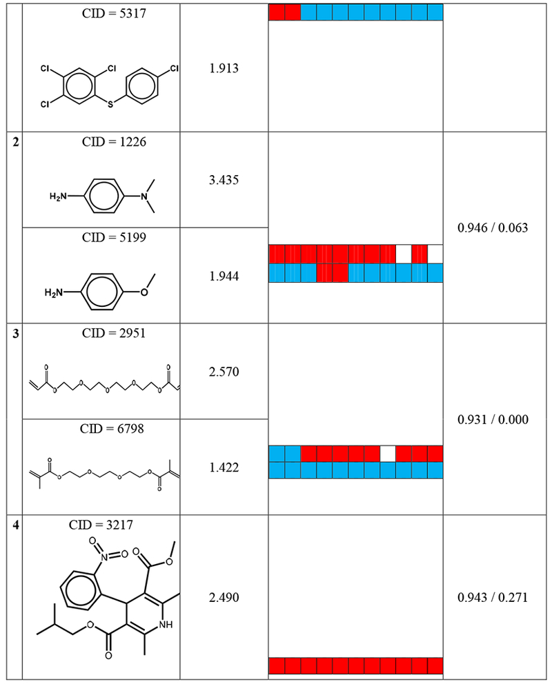 graphic file with name nihms-1527300-t0008.jpg