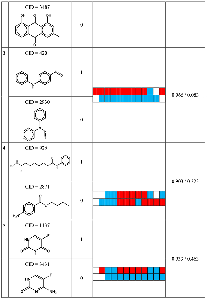 graphic file with name nihms-1527300-t0006.jpg