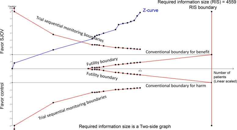 Fig. 4