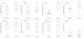 The effect of treatment (30/90 worker colonies) on the initial brood mass
