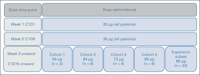 FIG 1.