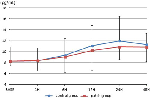 FIGURE 3