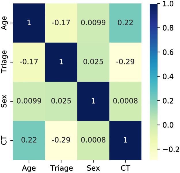 Fig 5