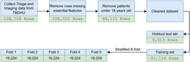 Fig 3