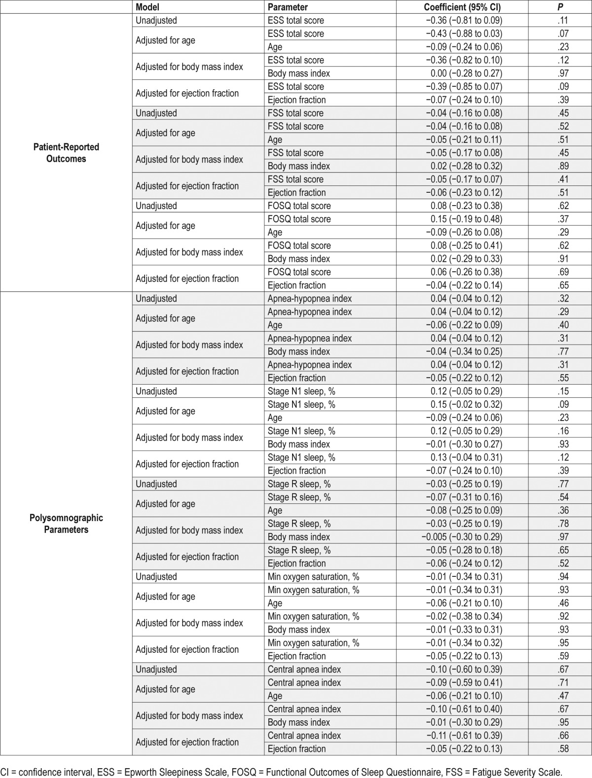 graphic file with name jcsm.13.12.1411.t03.jpg