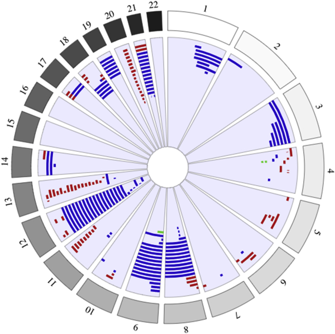 Figure 3