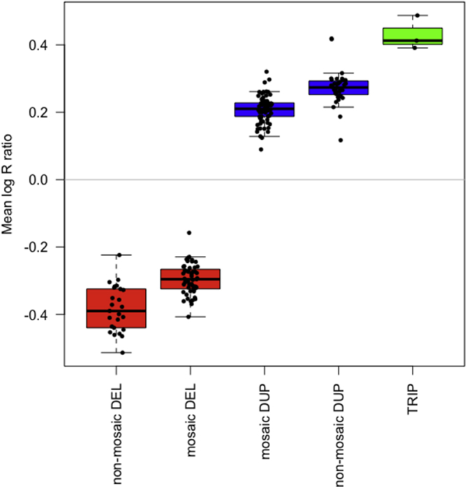 Figure 2