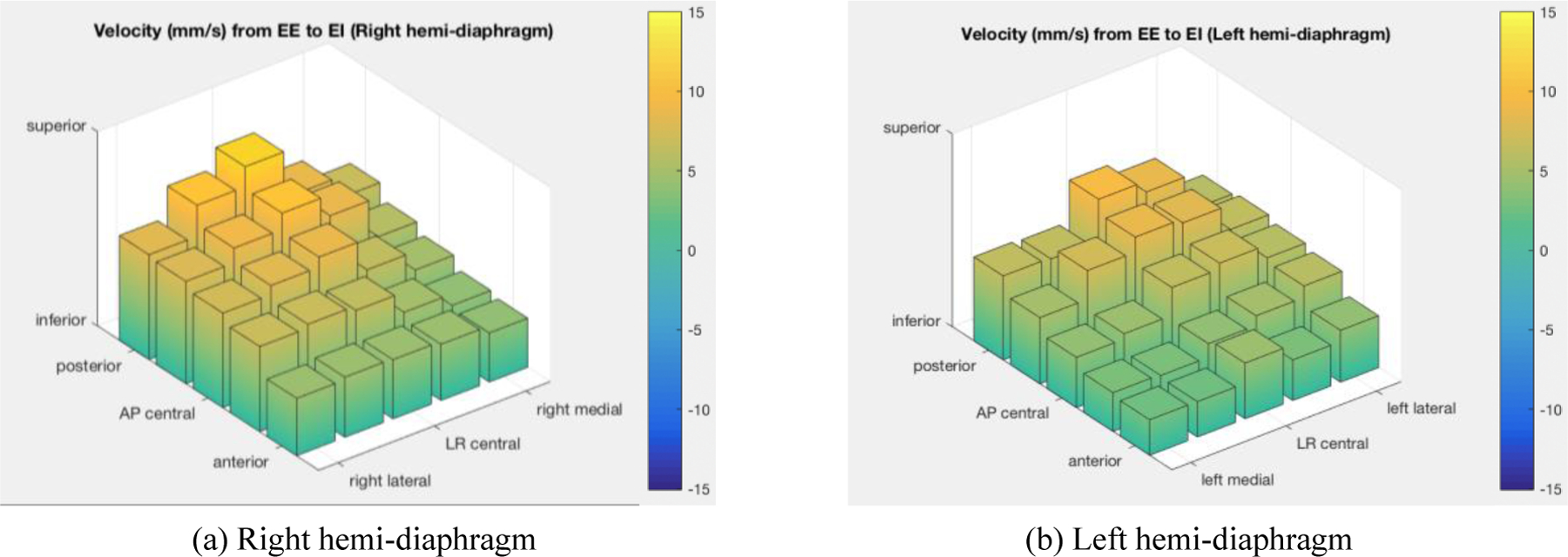 Figure 4: