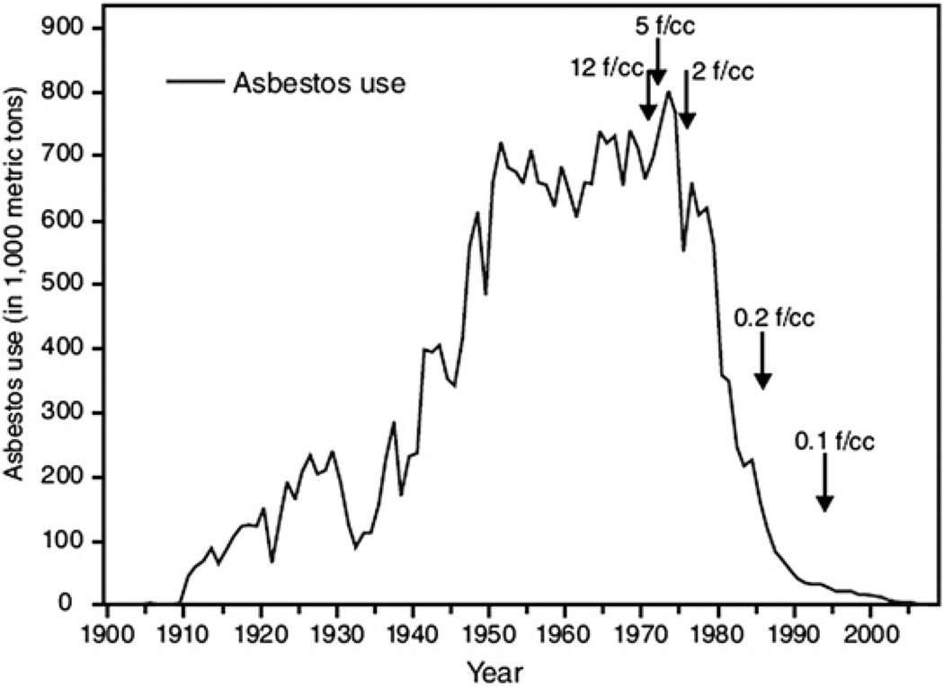 Fig. 17