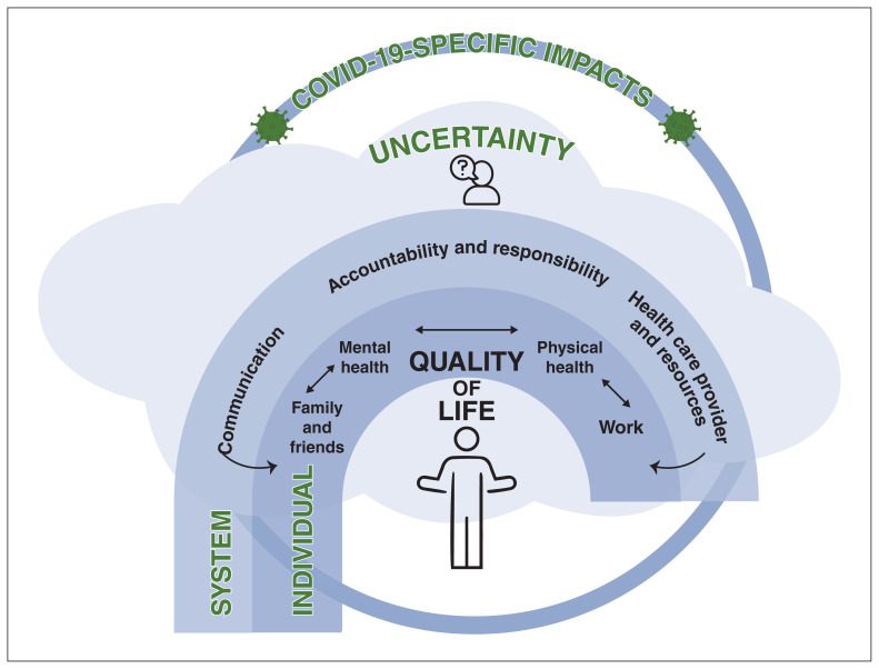 Figure 1: