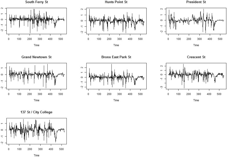 Figure 4.