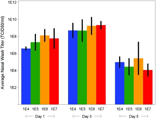 Figure 5.