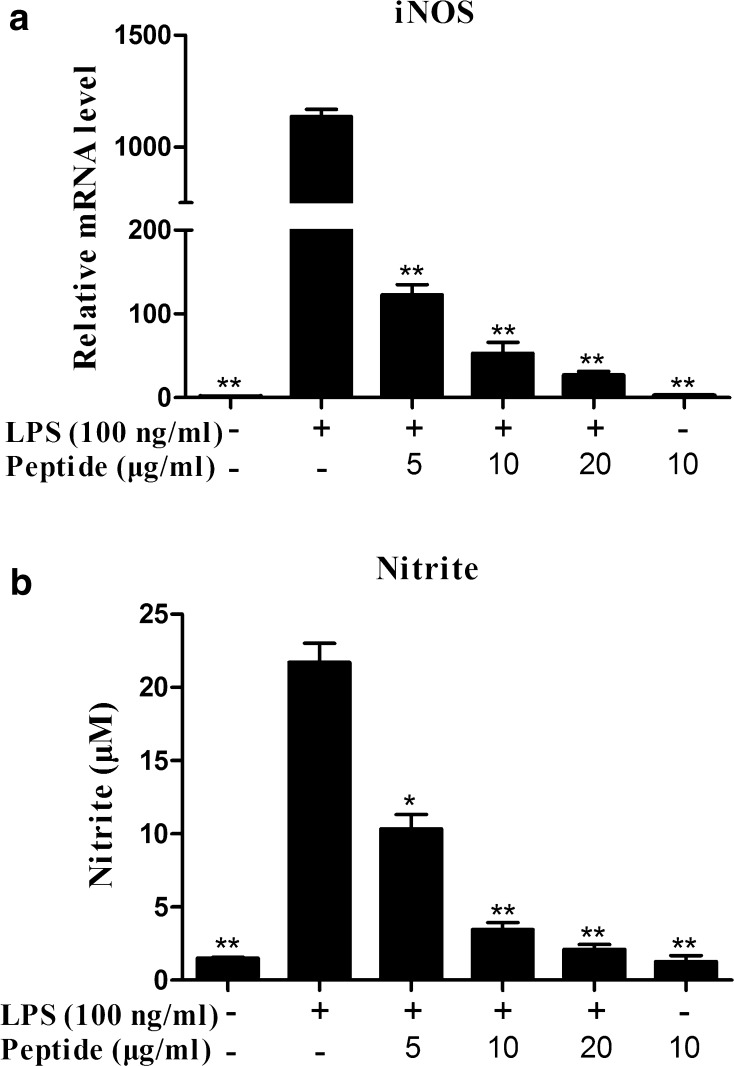 Fig. 7