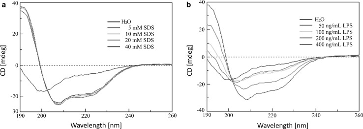 Fig. 6