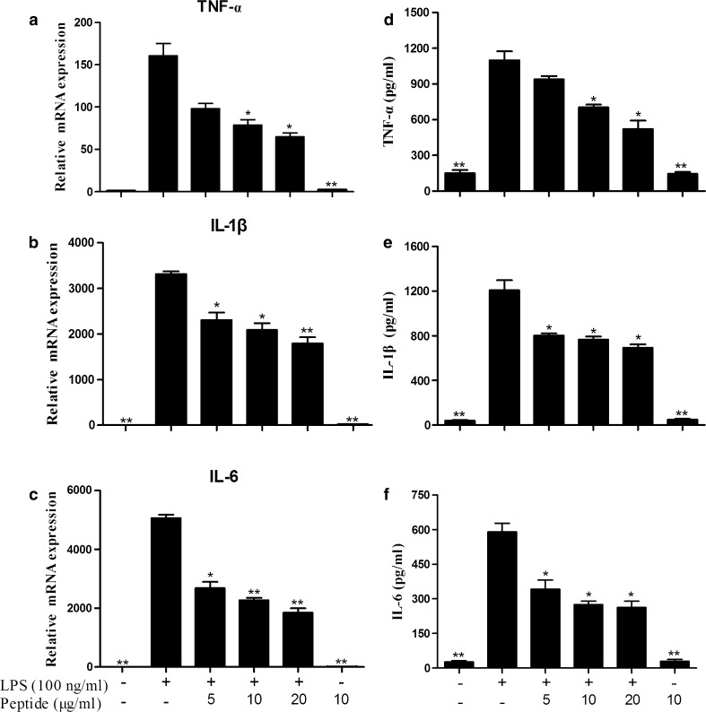 Fig. 8