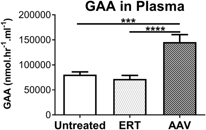 Figure 1E