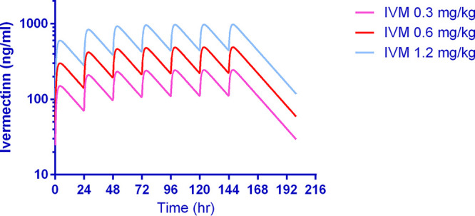 FIG 6