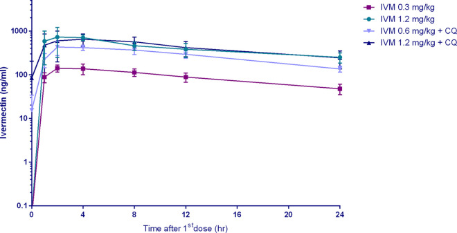 FIG 3