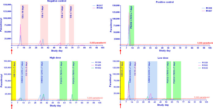 FIG 2