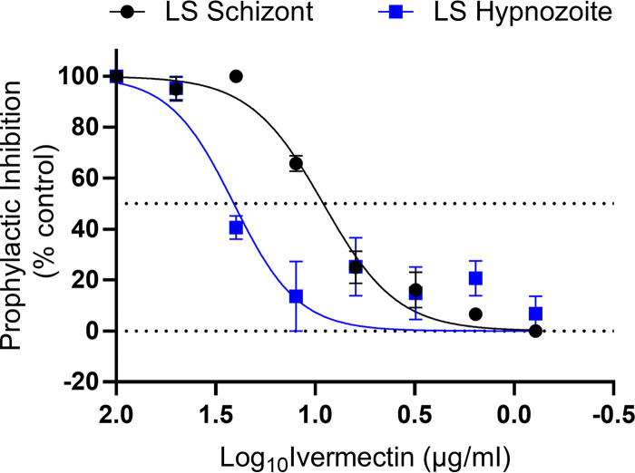 FIG 1