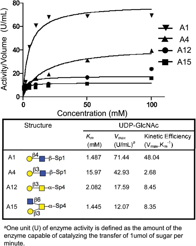 Fig. 2.