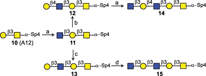 Scheme 3.