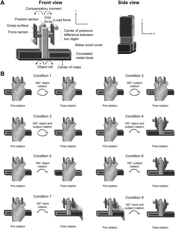 Fig 1