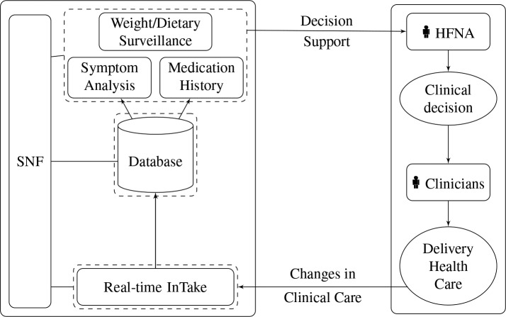 Figure 2: