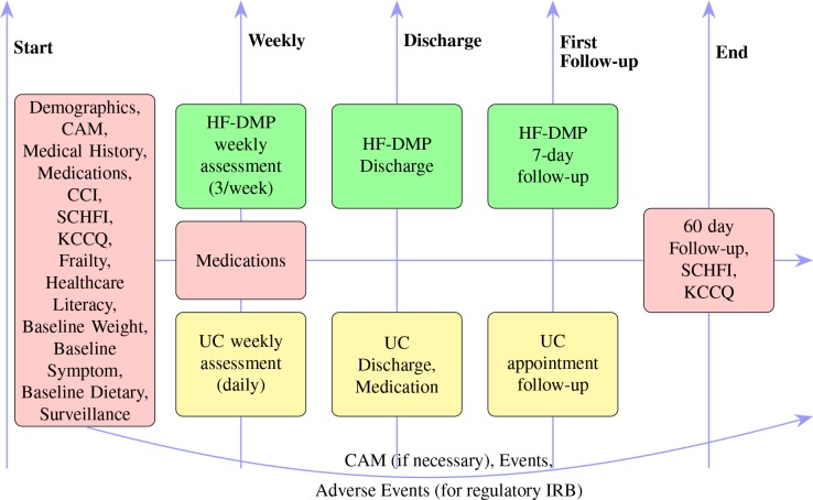 Figure 1: