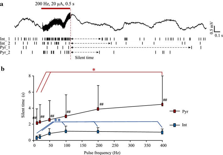 Fig. 6