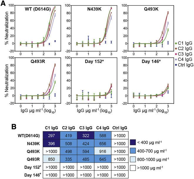 Figure 6