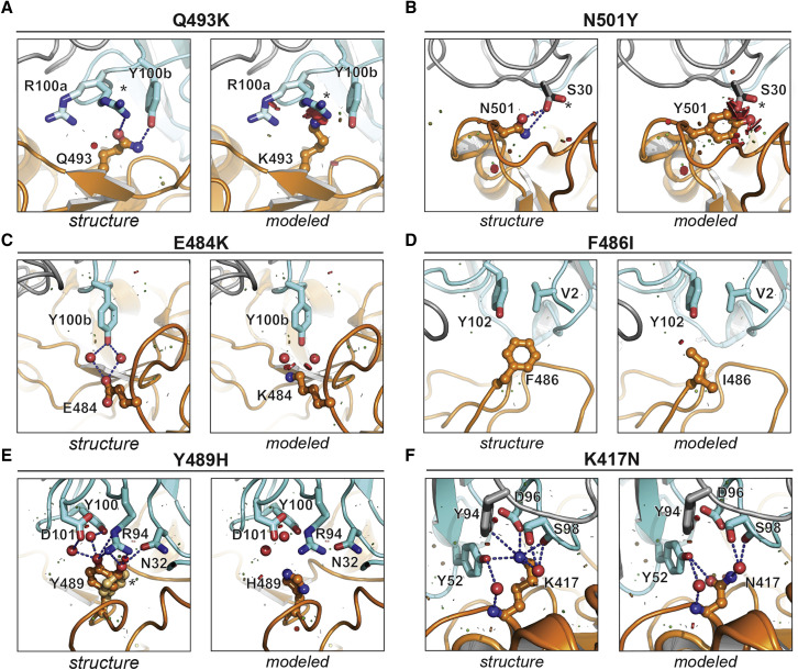 Figure 4