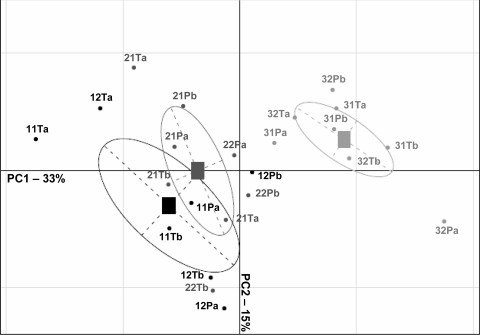 FIG. 6.