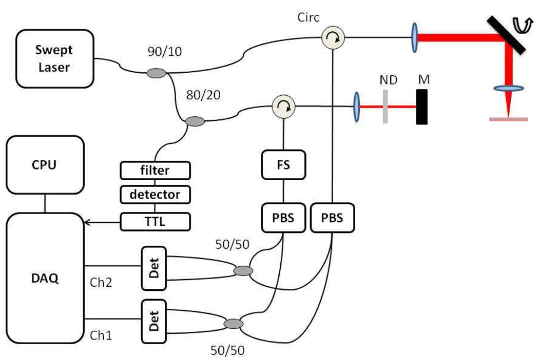 Fig. 1