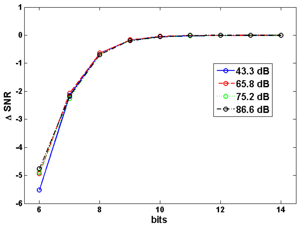 Fig. 5